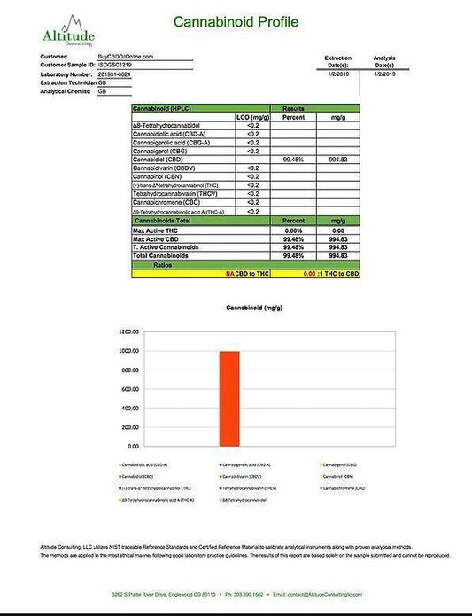 Doctor Green's CBD Vape Juice 1000mg 30ml - remedykartelcbd1stop
