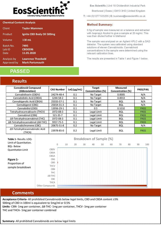 Ignite CBD 500mg CBD Body Oil 100ml - remedykartelcbd1stop