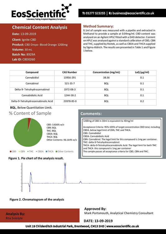 Ignite CBD 1200mg CBD Flavoured Oil 30ml - remedykartelcbd1stop