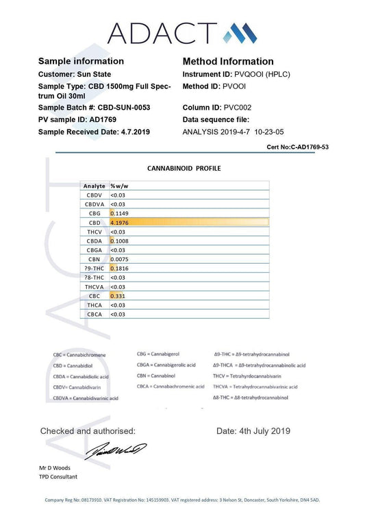 Sun State Hemp 1500mg CBD Full Spectrum Tincture Oil 30ml - remedykartelcbd1stop