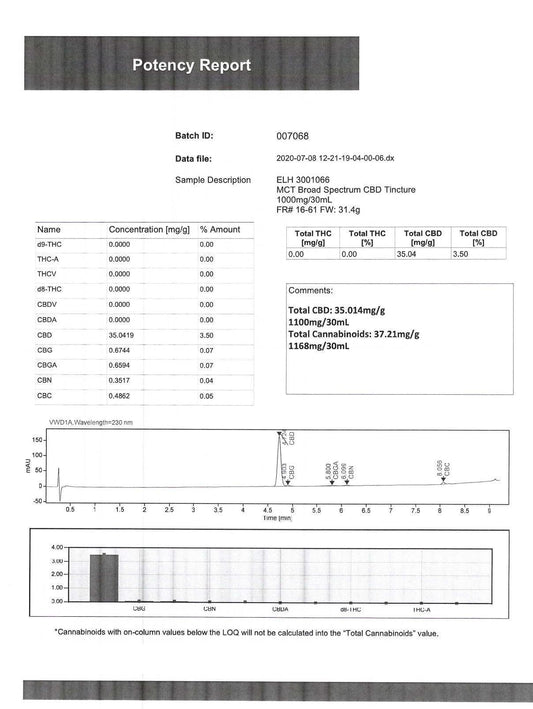 Sun State Hemp 1000mg CBD Full Spectrum Tincture Oil 30ml - remedykartelcbd1stop