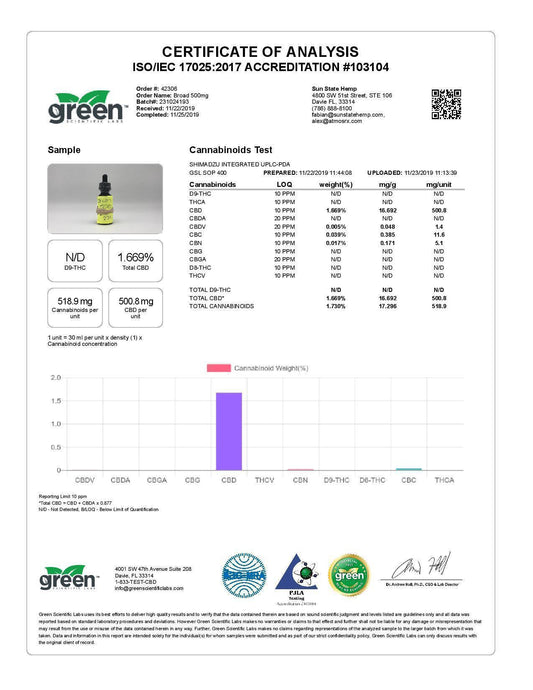 Sun State Hemp 500mg CBD Full Spectrum Tincture Oil 30ml - remedykartelcbd1stop