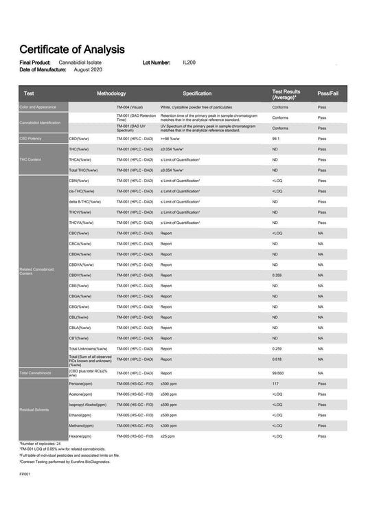Lady Green 90mg CBD Blood Orange & Verbena Bath Cubes - 360g - remedykartelcbd1stop
