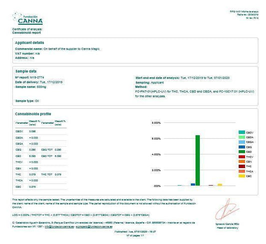 Canna Magic Handmade 100mg CBD Bath Bombs - remedykartelcbd1stop