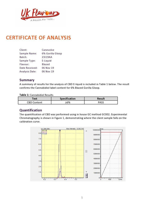 Gorilla Gloop 3000mg CBD Vape Liquid 50ml (70PG/30VG) - remedykartelcbd1stop