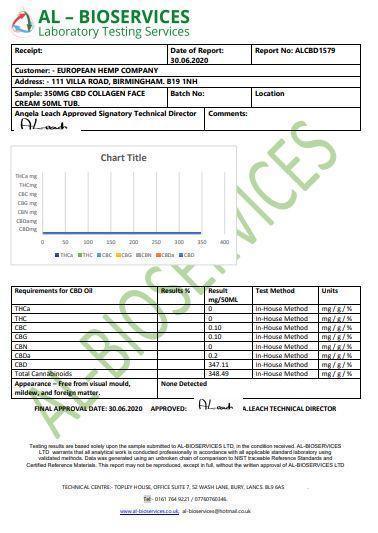 European Hemp Co Santa Maria Topical 350mg CBD Collagen Face Cream 50ml - remedykartelcbd1stop