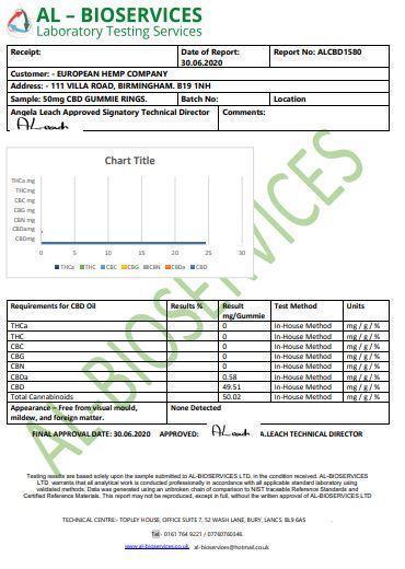 European Hemp Co 50mg CBD Gummy Rings - Large Pack - remedykartelcbd1stop