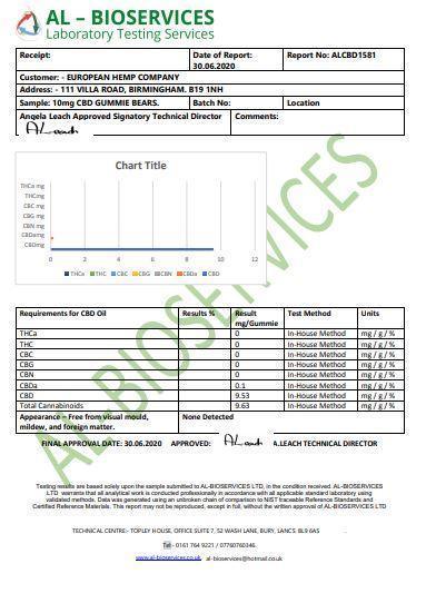 European Hemp Co 10mg CBD Gummy Bears - Small Pack - remedykartelcbd1stop