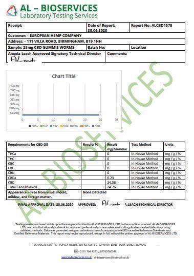 European Hemp Co 25mg CBD Gummy Worms - Small Pack - remedykartelcbd1stop