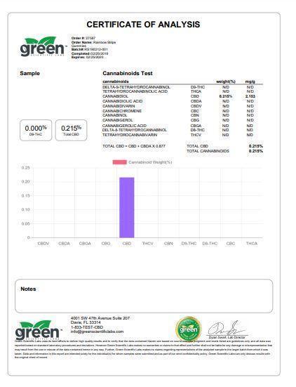 CBD Asylum 500mg CBD Sweets (BUY 1 GET 1 FREE) - remedykartelcbd1stop