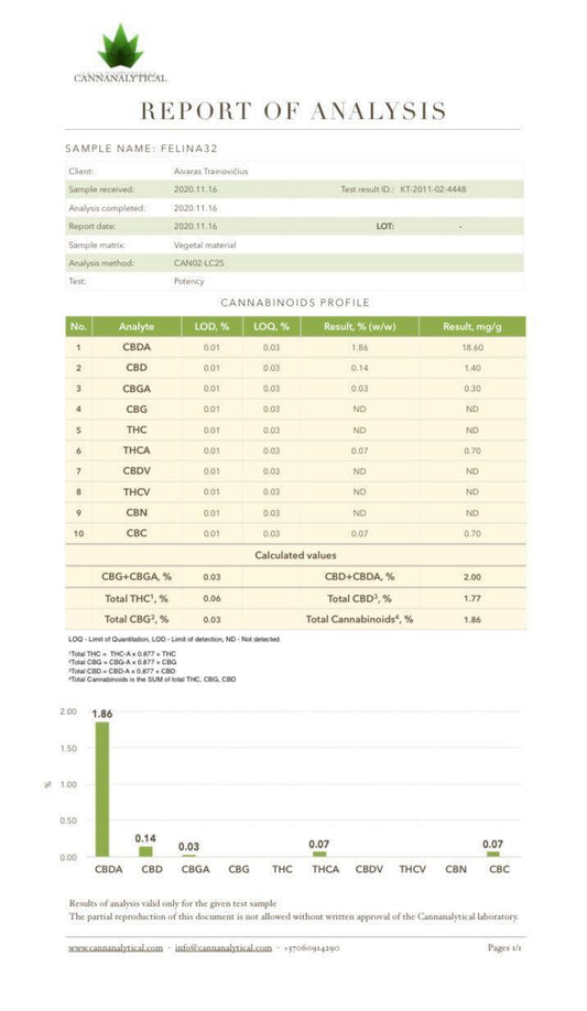 NKD 150mg CBD Hair and Body Shampoo 250ml - remedykartelcbd1stop