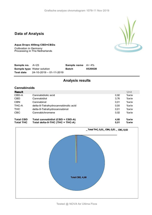 CBDLife 400mg CBD Raw Hemp Aqua Drops 10ml - remedykartelcbd1stop
