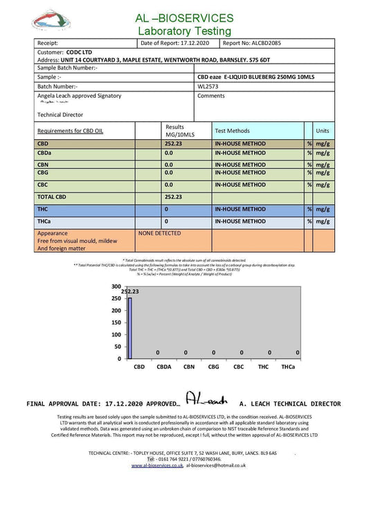 CBDeaze Broad Spectrum 250mg CBD 10ml E-Liquid (70VG/30PG) - remedykartelcbd1stop