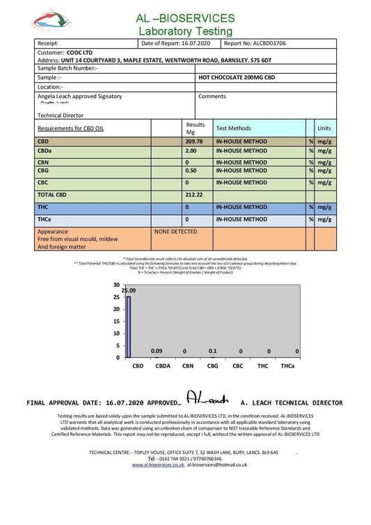CBDeaze 200mg CBD Hot Chocolate - 200g - remedykartelcbd1stop
