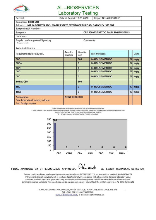 Pure 300mg CBD Tattoo Balm - 30g - remedykartelcbd1stop
