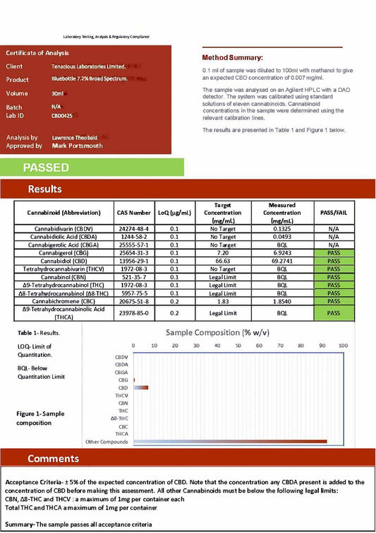 Bluebottle CBD 2200mg CBD + CBG High Strength Tincture Oil 30ml - remedykartelcbd1stop