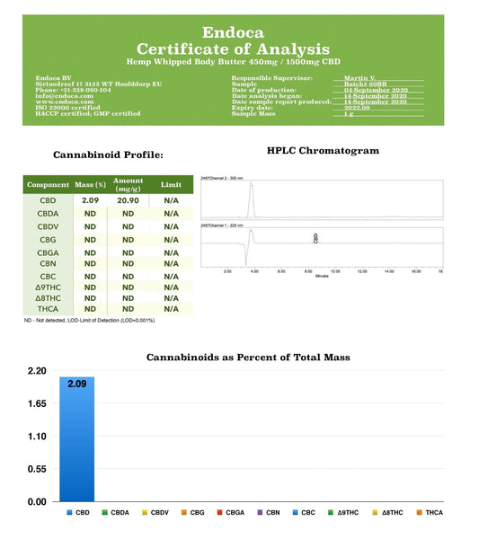 Endoca 450mg CBD Hemp Whipped Body Butter - 30ml - remedykartelcbd1stop