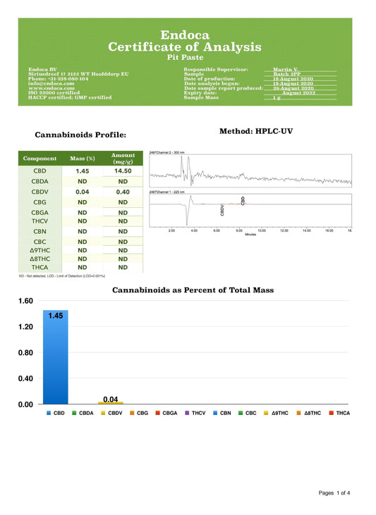 Endoca 100mg CBD Pit Paste-Natural Deodorant - 10ml - remedykartelcbd1stop