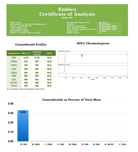 Endoca 300mg CBD Face & Body Oil - 200ml - remedykartelcbd1stop