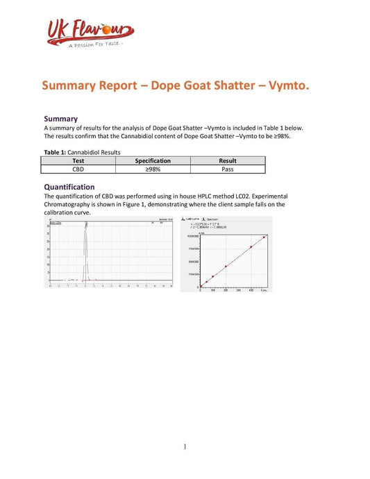 Dope Goat Shatter 98% CBD 1g - remedykartelcbd1stop
