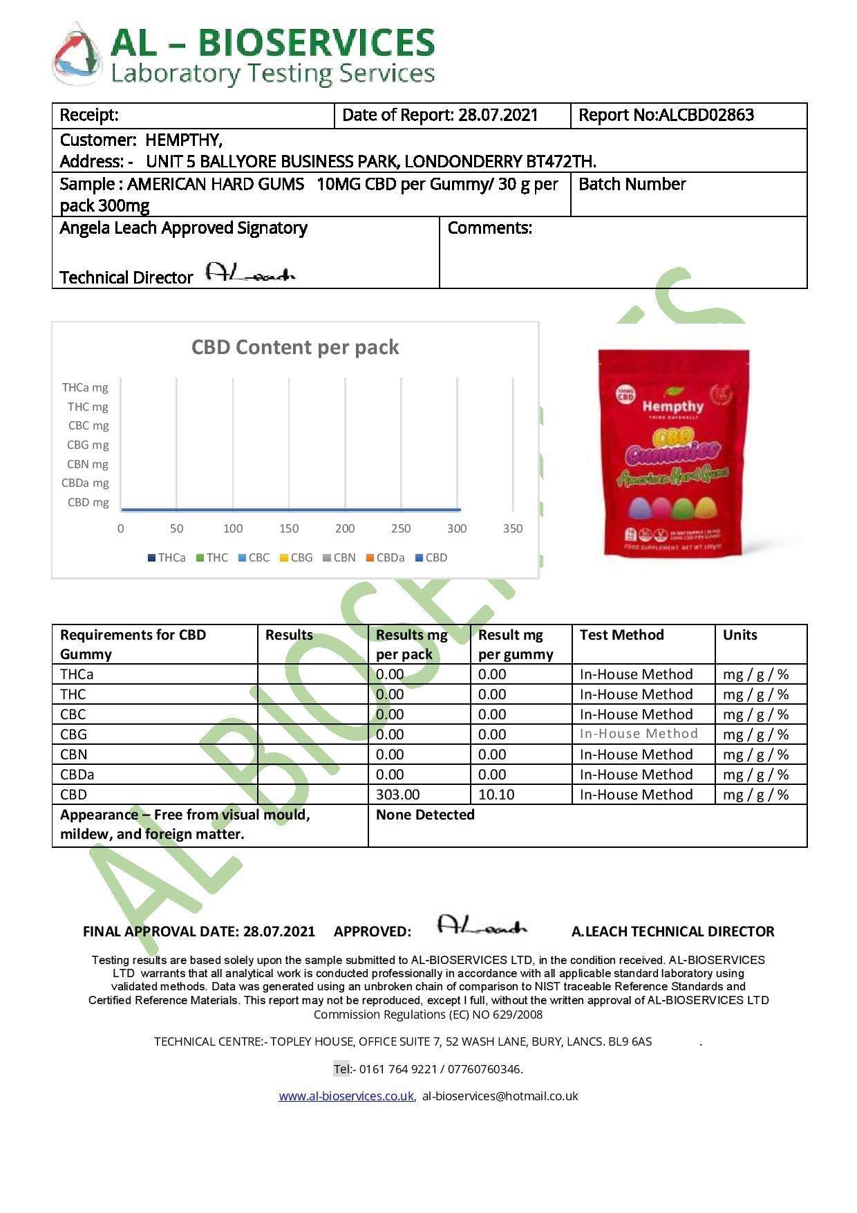 Hempthy 300mg CBD Gummies 30 Ct Pouch - remedykartelcbd1stop