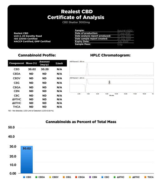 Realest CBD 3000mg CBD Shatter (BUY 1 GET 1 FREE) - remedykartelcbd1stop